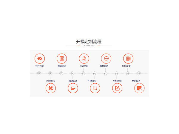 鋁型材開模加工，找對廠家很重要