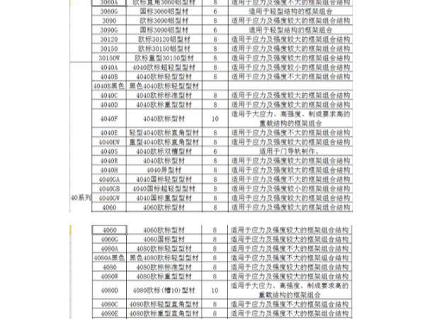工業(yè)鋁型材規(guī)格表包含哪些系列、規(guī)格